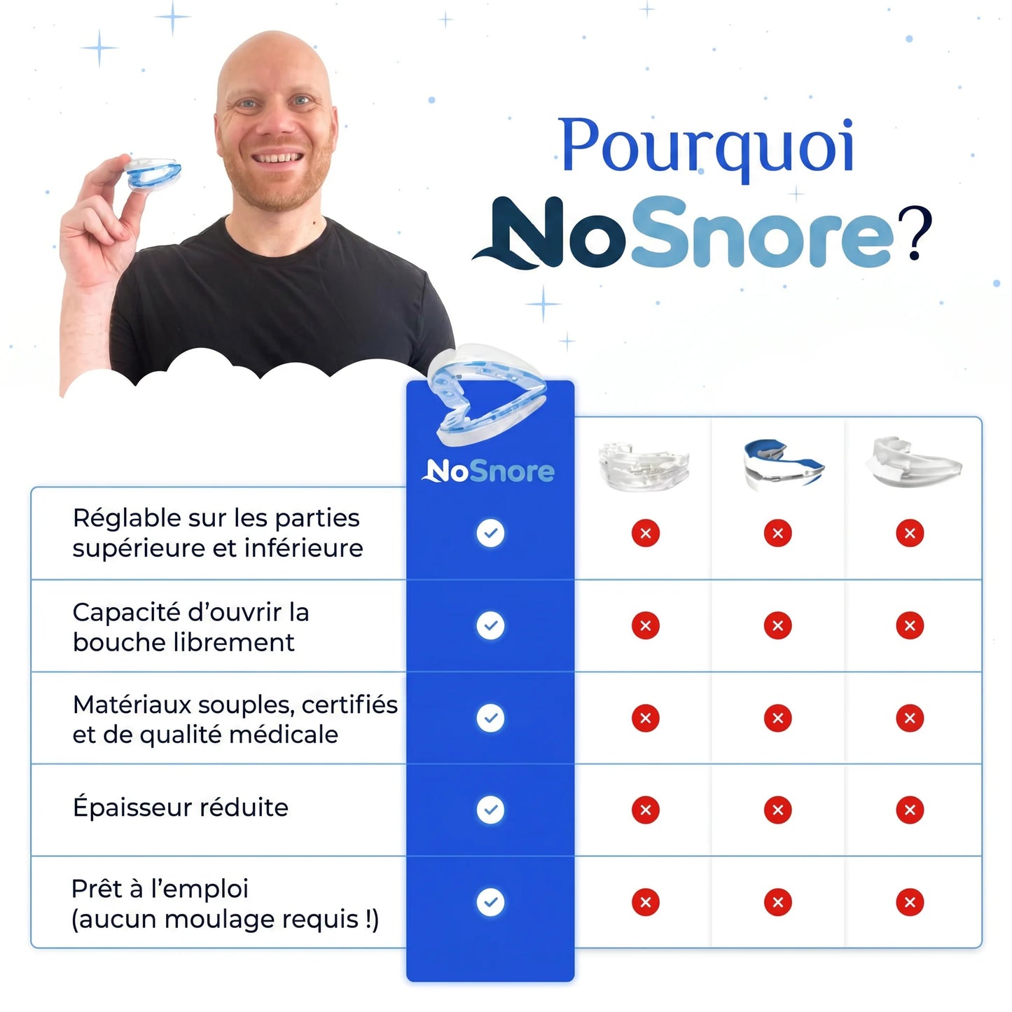 NoSnore — Gouttière anti-ronflement